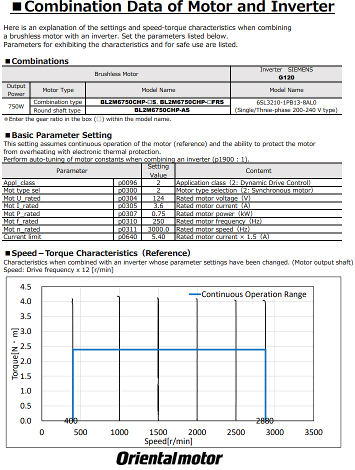 Performance Examples with Siemens